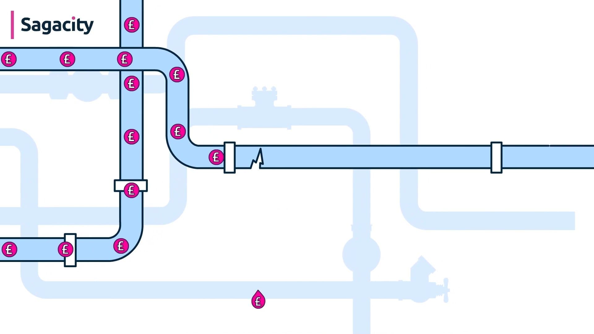 Reducing revenue leakage