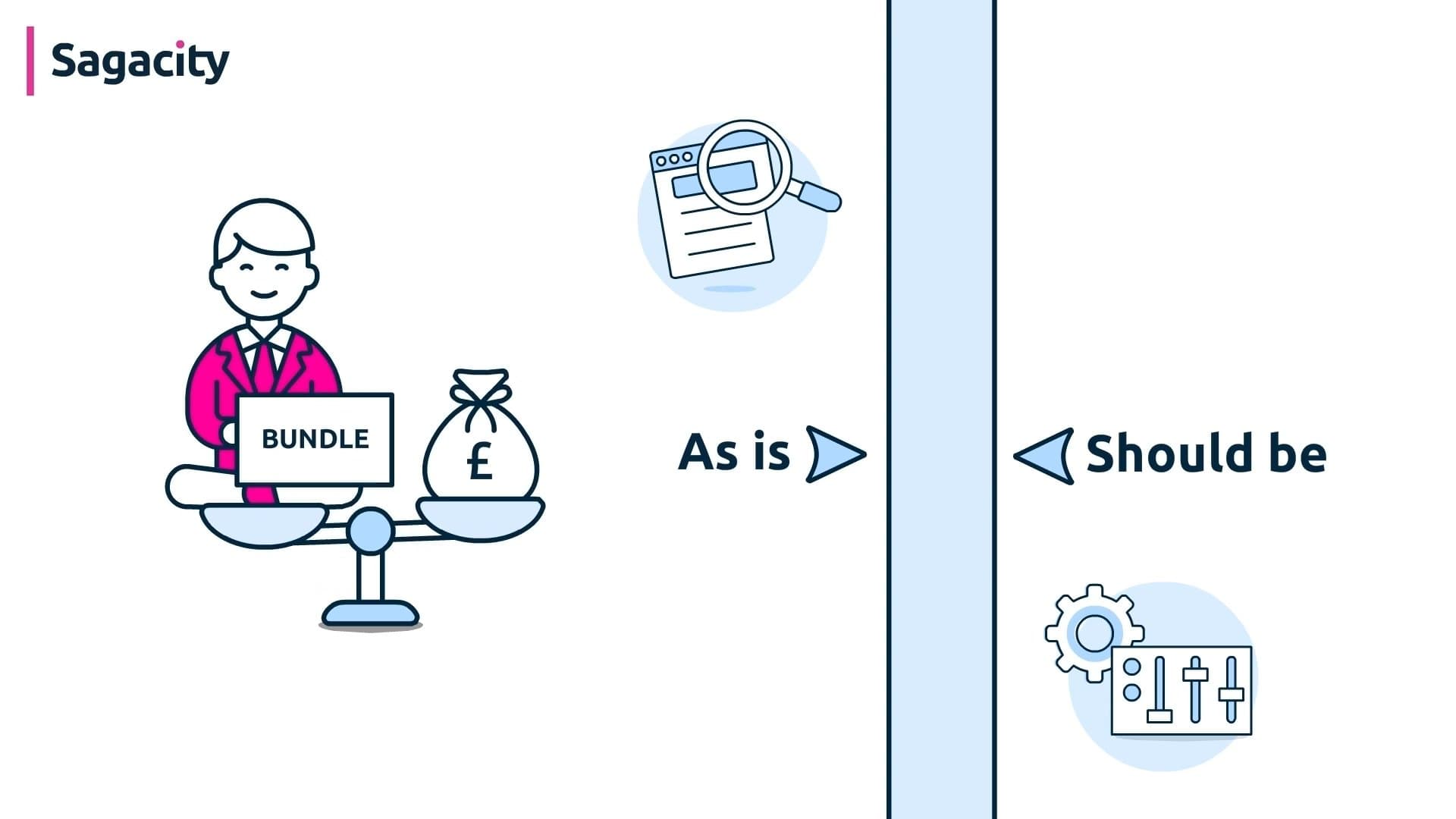 Assuring billing activities